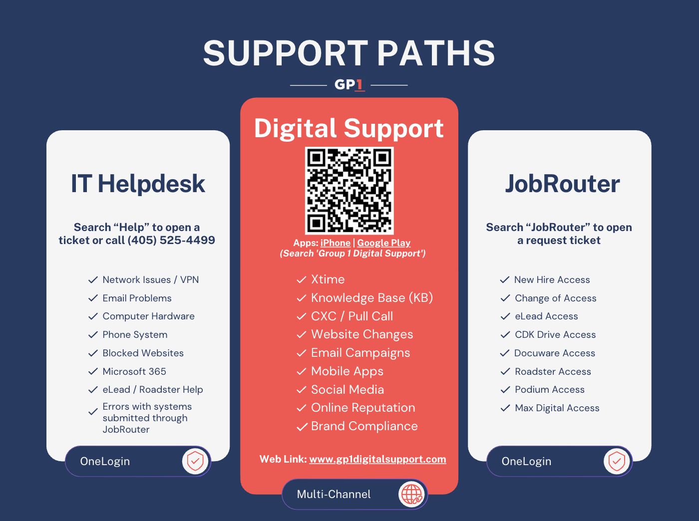 Support Paths | GP1.png